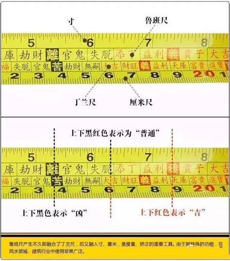 风水尺用法|鲁班尺的正确使用方法（设计师必备）